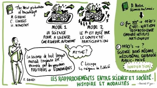 INRA-LiveDrawing-1juin-01