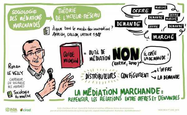 INRA-LiveDrawing-1juin-07
