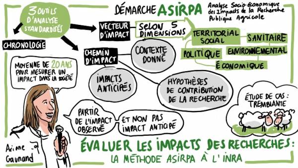 INRA-LiveDrawing-1juin-09