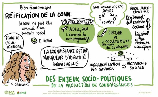 INRA-LiveDrawing-2juin-05