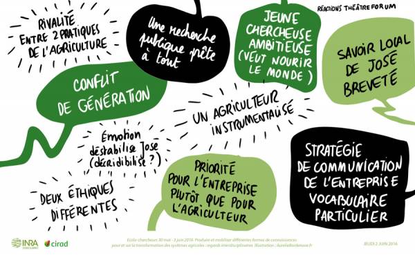 INRA-LiveDrawing-2juin-08